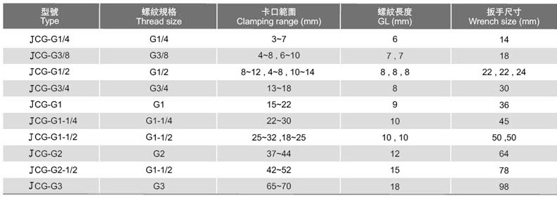 铜制电缆接头（JCG-G型）