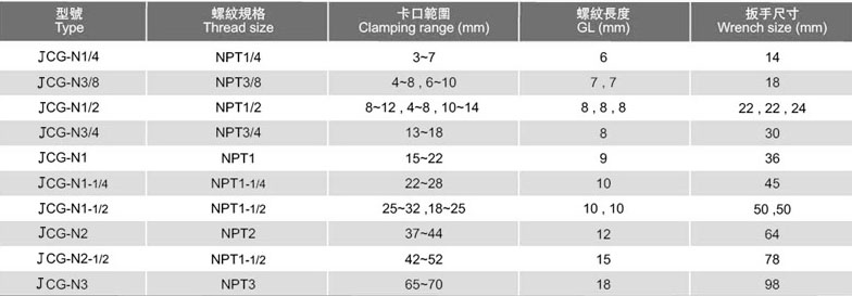 JCG-N铜制电缆接头参数