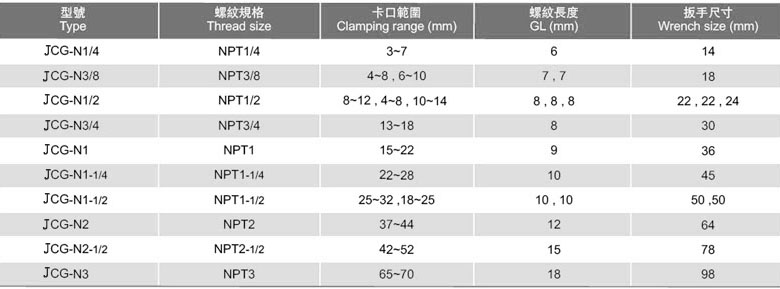 不锈钢电缆接头JCG-G型