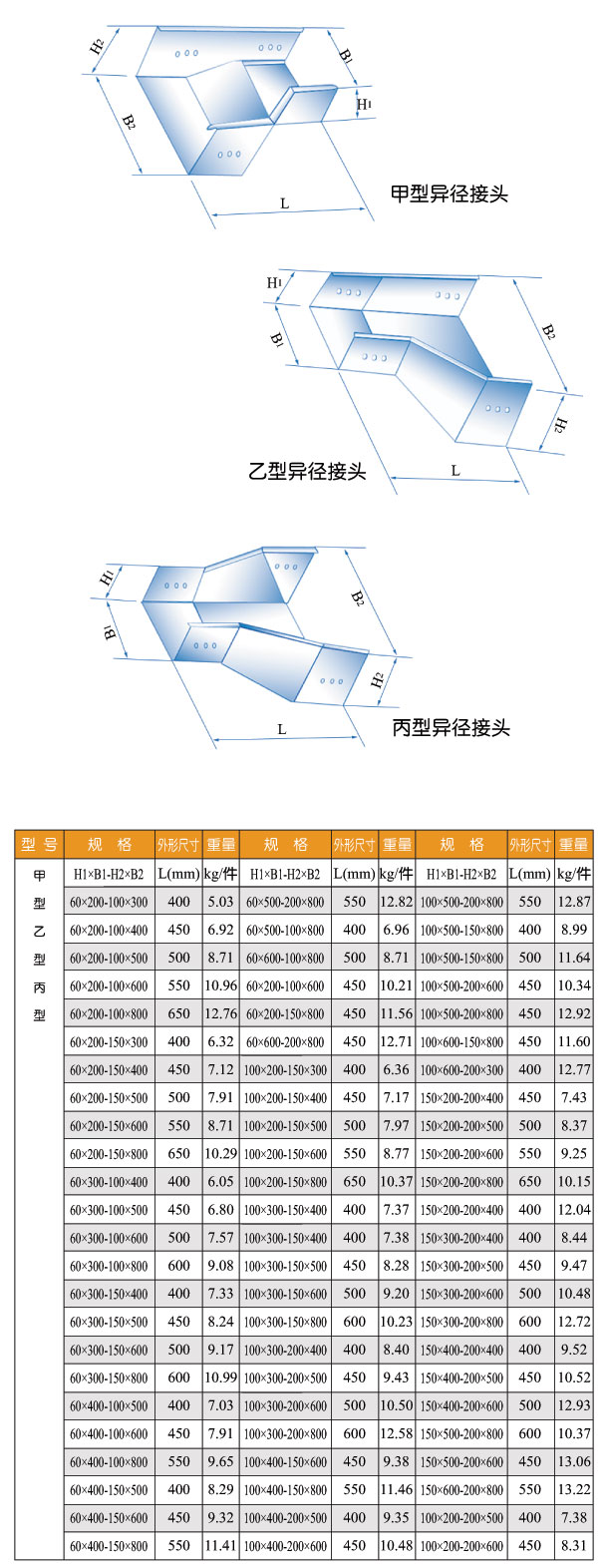 甲型、乙型、丙型异径接头