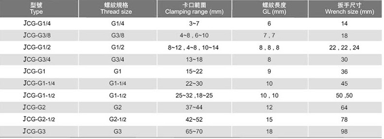 不锈钢电缆接头JCG-G型