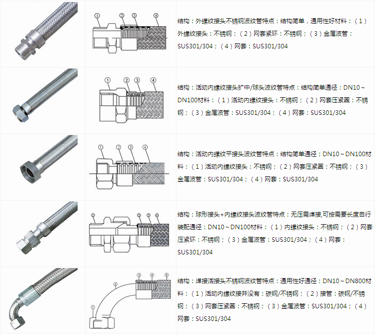 金属软管连接图